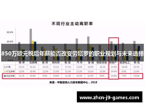 850万欧元税后年薪能否改变劳塔罗的职业规划与未来选择