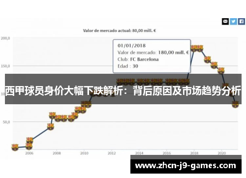 西甲球员身价大幅下跌解析：背后原因及市场趋势分析