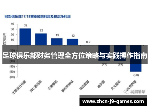 足球俱乐部财务管理全方位策略与实践操作指南