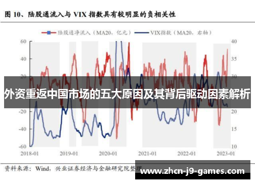 外资重返中国市场的五大原因及其背后驱动因素解析