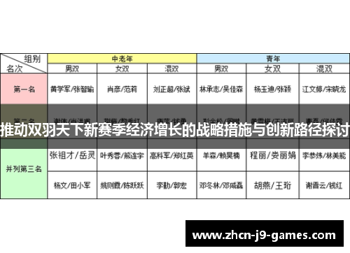 推动双羽天下新赛季经济增长的战略措施与创新路径探讨