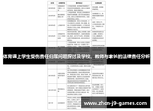 体育课上学生受伤责任归属问题探讨及学校、教师与家长的法律责任分析