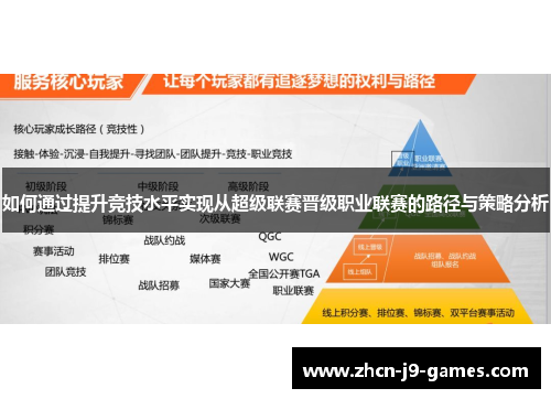 如何通过提升竞技水平实现从超级联赛晋级职业联赛的路径与策略分析