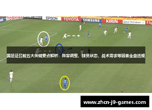 国足征召前五大关键要点解析：阵容调整、球员状态、战术需求等因素全盘透视