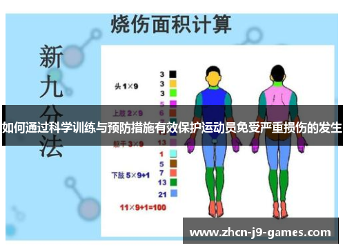 如何通过科学训练与预防措施有效保护运动员免受严重损伤的发生