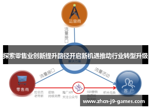探索零售业创新提升路径开启新机遇推动行业转型升级