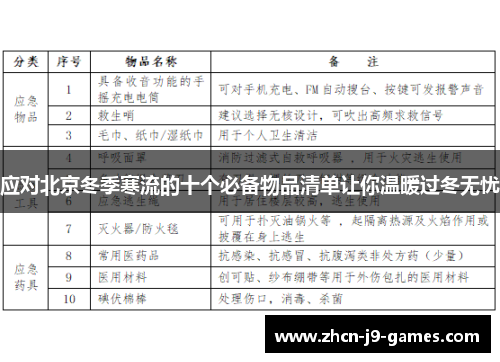应对北京冬季寒流的十个必备物品清单让你温暖过冬无忧