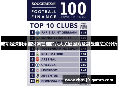 成功足球俱乐部财务管理的六大关键因素及其战略意义分析