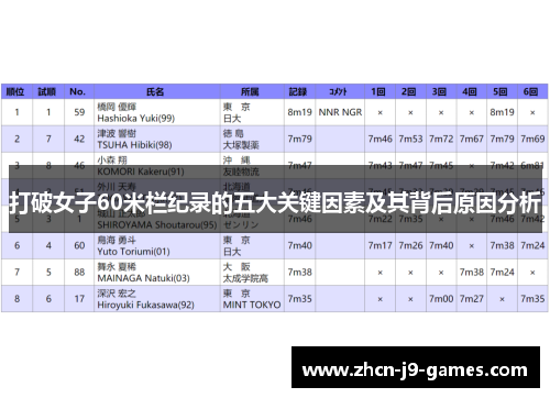 打破女子60米栏纪录的五大关键因素及其背后原因分析