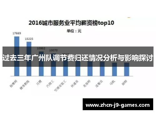 过去三年广州队调节费归还情况分析与影响探讨