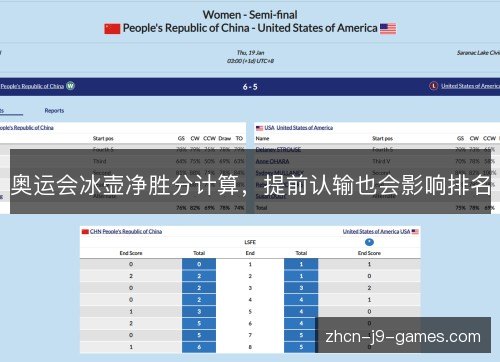 奥运会冰壶净胜分计算，提前认输也会影响排名