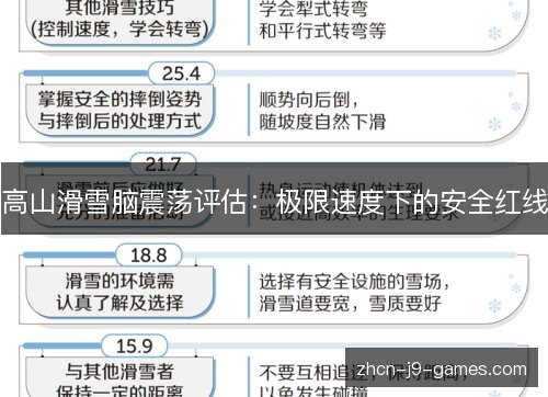 高山滑雪脑震荡评估：极限速度下的安全红线